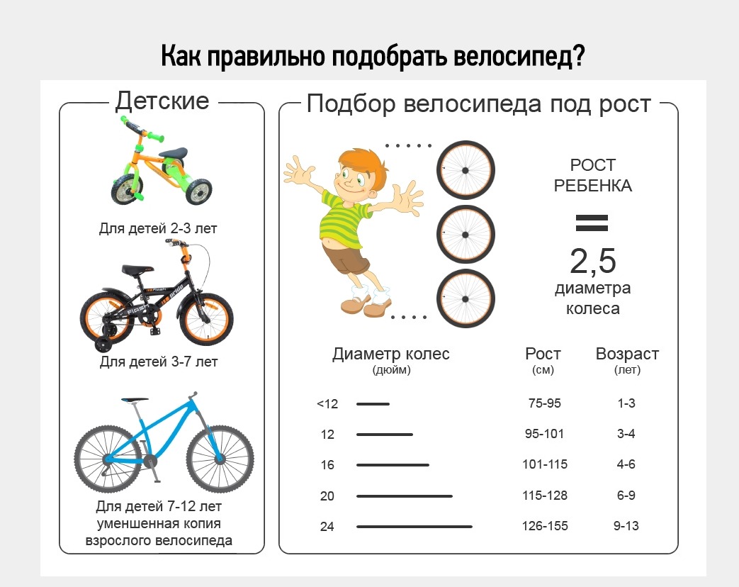 Как выбрать велосипед - изображение 1